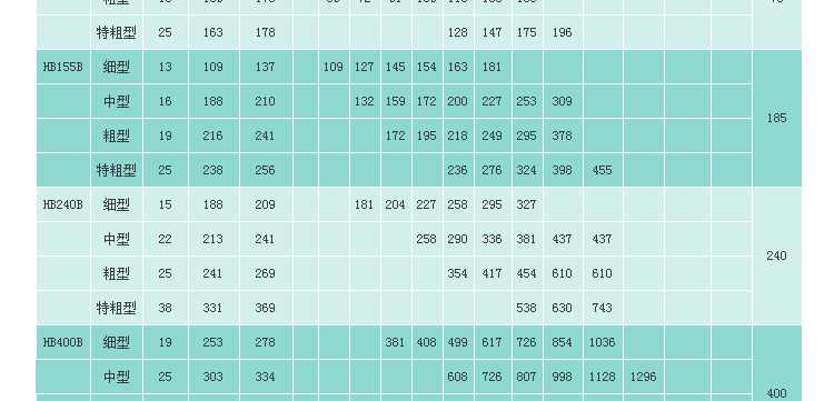 石块破碎机,岩石破碎机,石料破碎机