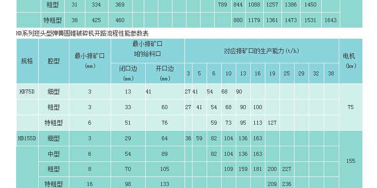 石块破碎机,岩石破碎机,石料破碎机