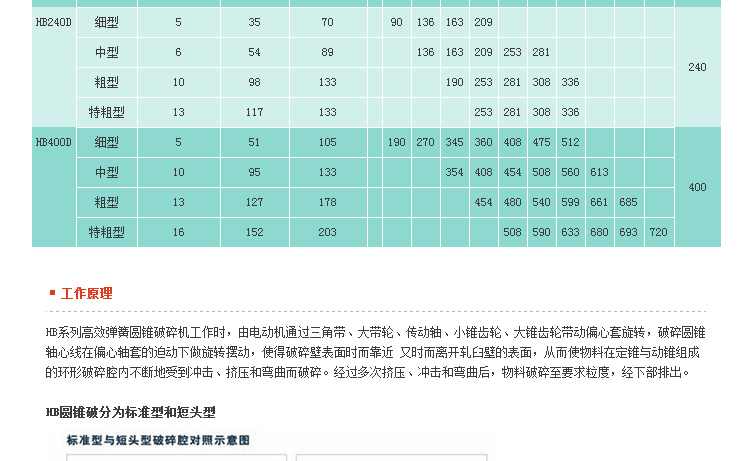 石块破碎机,岩石破碎机,石料破碎机
